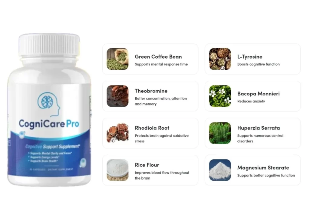 CogniCare pro bottle product with its ingredients